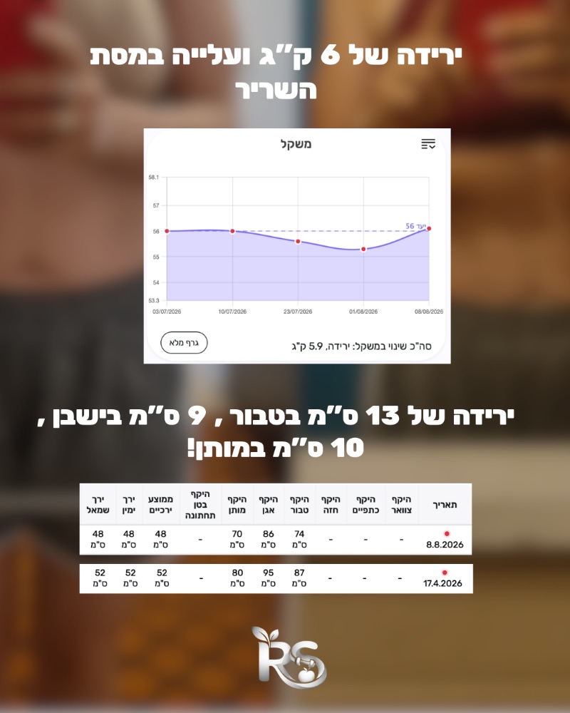 צילום מסך מהליווי: 13 ס״מ פחות בטבור. 6 ק״ג פחות, 9 ס״מ בישבן ו-10 במותן, ועלייה במסת השריר