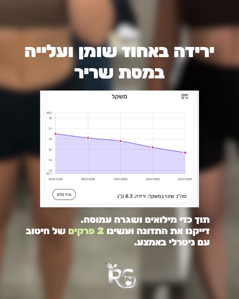 צילום מסך מהליווי: 8.3 ק״ג פחות. שני פרקי חיטוב עם ניטרלי באמצע, תוך כדי מילואים